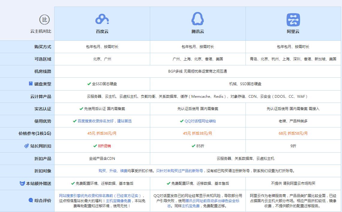 琅琊云主机代理对比.jpg